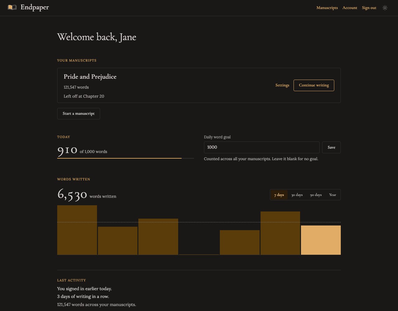 Jane's dashboard in dark mode: 910 of a 1,000-word daily goal, a seven-day chart of words written and a three-day writing streak.